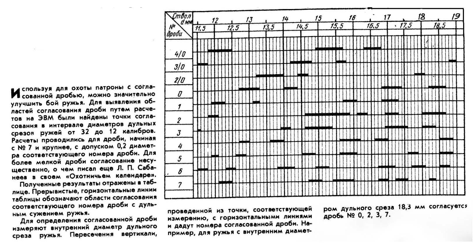 Согласованная таблица. Согласованная дробь для 12 калибра. Таблица согласованной дроби для 12 калибра. Таблица согласованности дроби для 12 калибра. Согласованная дробь для 12 калибра таблица.