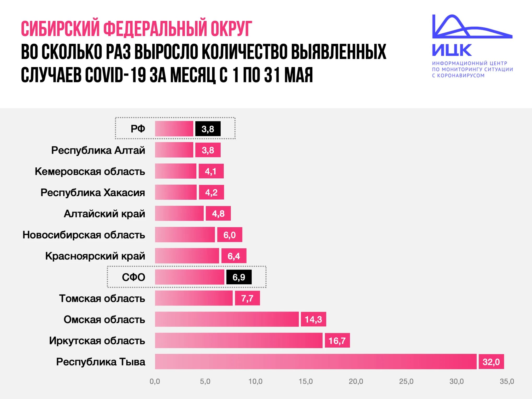 Красноярск край статистика. Статистика коронавируса в Красноярском крае. Число выявленных случаев. Данные по коронавирусу. Сибирский федеральный округ.