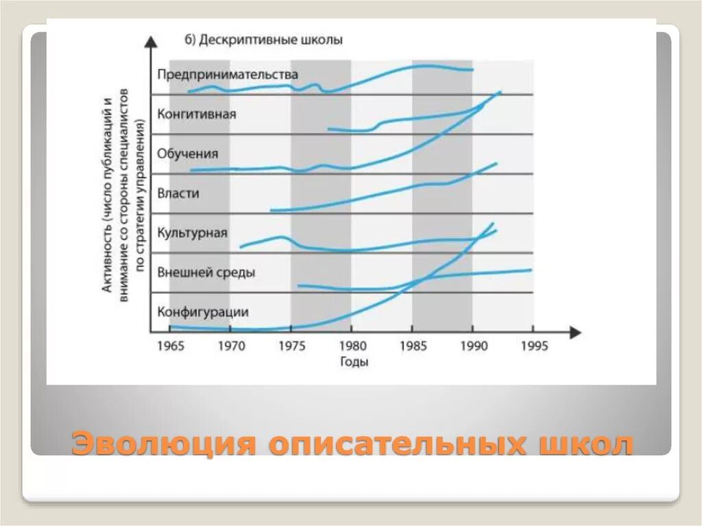 Предпринимательская деятельность школ. Дескриптивные школы стратегического менеджмента. Дескриптивные нормы. Школа предпринимательства стратегический менеджмент. Дескриптивные школы.