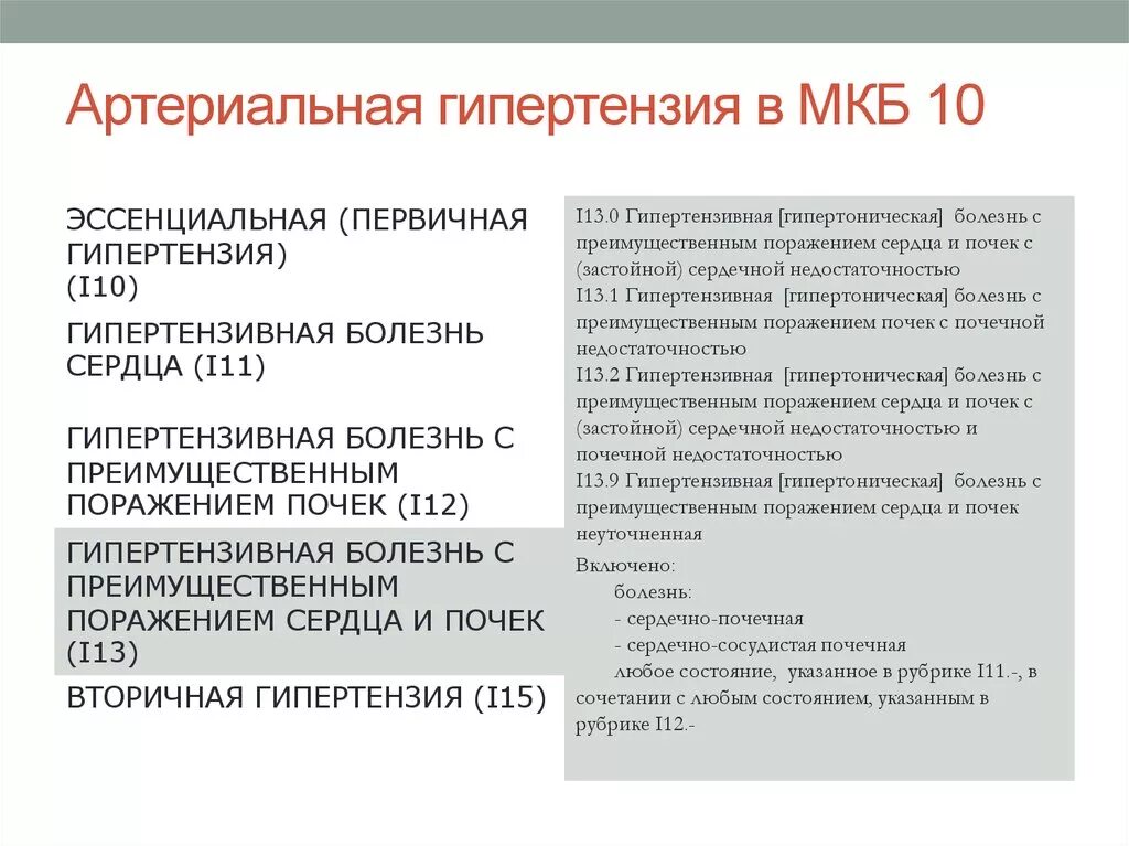 Гипотония неуточненная. Классификация мкб 10 гипертоническая болезнь. Артериальная гипертония 1 степени код мкб 10. Синдром артериальной гипертензии мкб 10. Код мкб 10 гипертоническая болезнь 3 степени.