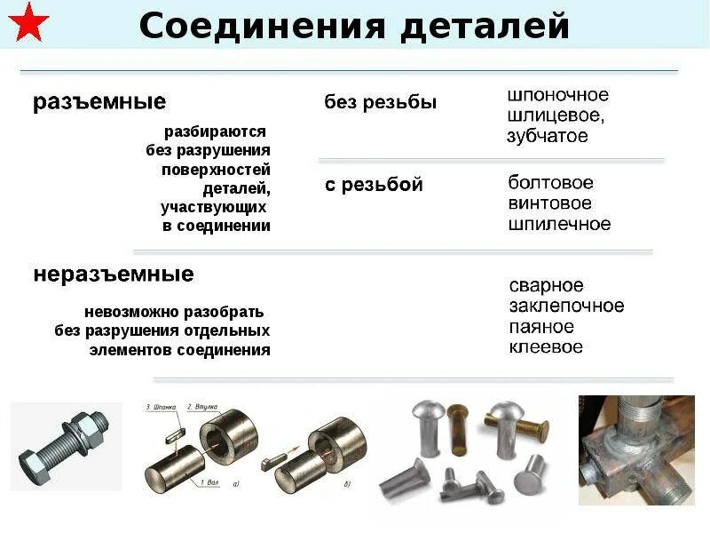 Компоненты используемые в производстве. Разъемные и неразъемные соединения механика. Способы разъемного соединения деталей. Разъемные и неразъемные типы соединения деталей. Клеммные соединения детали машин.