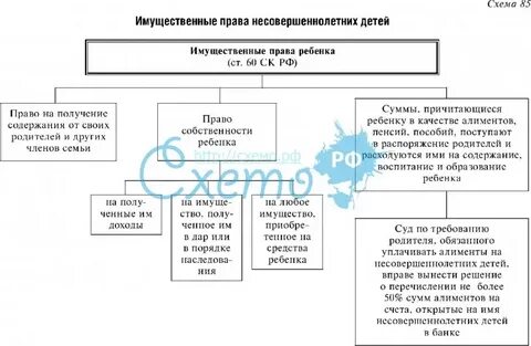 Свыше перечисленных