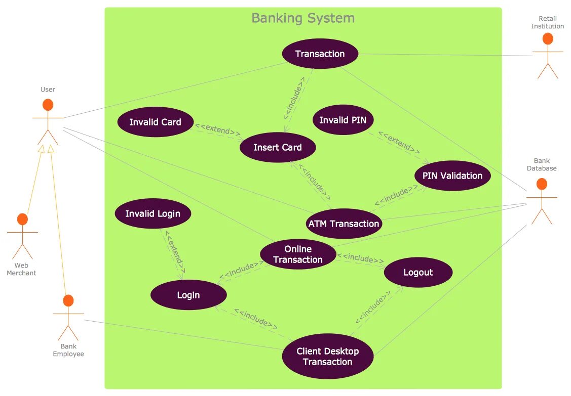 Uml case diagram. Uml case diagram. Диаграмма вариантов использования (use case diagram). Uml use case диаграмма. Uml case diagram.