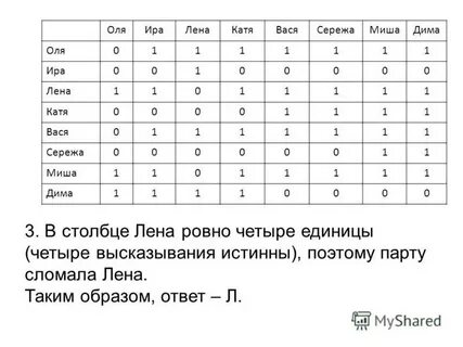 Алеша вася и сережа