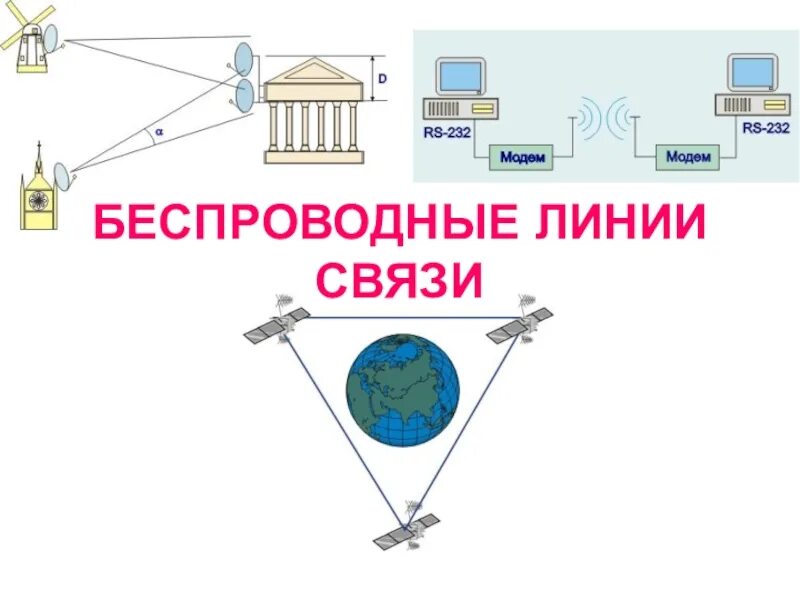 Беспроводные системы связи. Беспроводные технологии передачи данных. Беспроводная линия связи. Проводные и беспроводные линии связи.