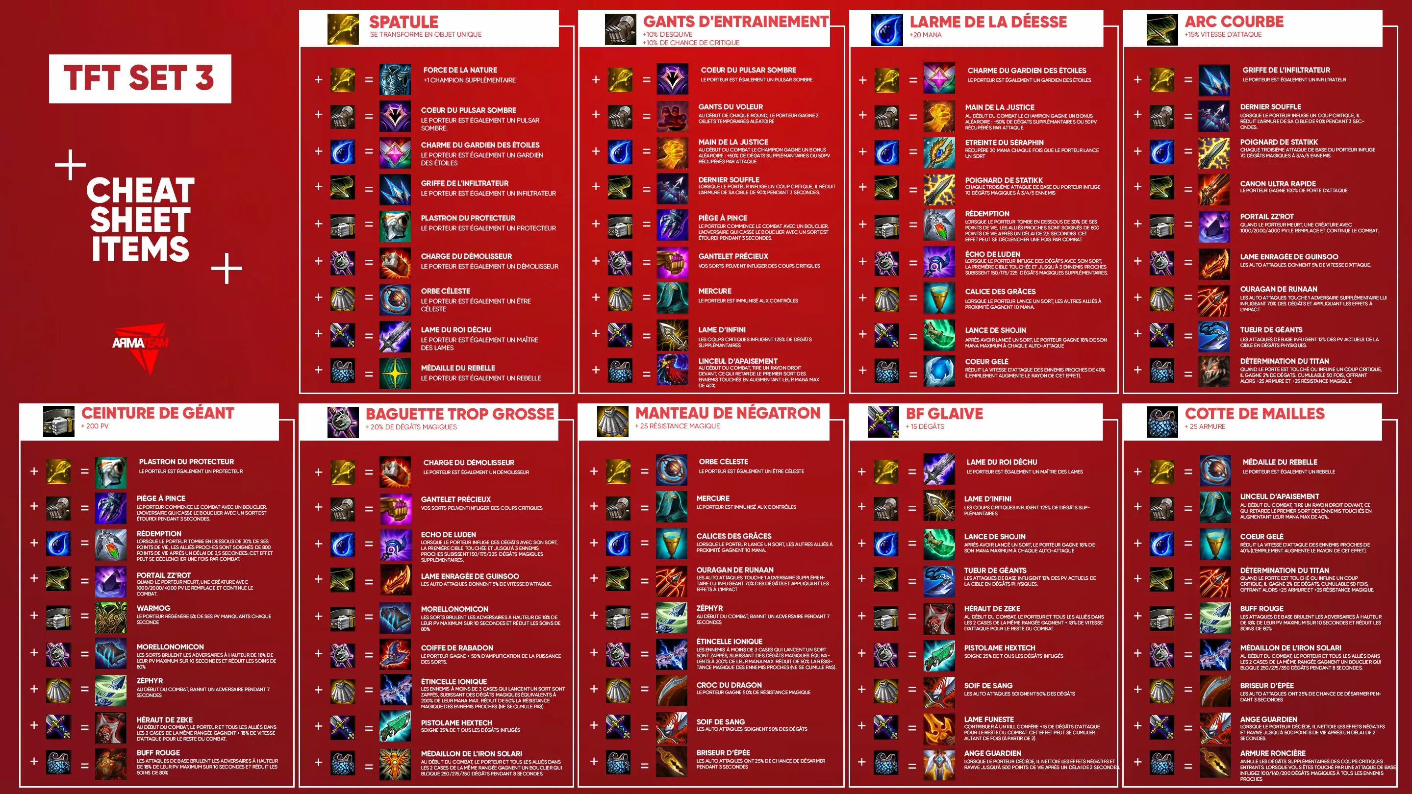 TFT предметы Cheat Sheet. Сеты ТФТ. ТФТ 3 сет. TFT Set 5.