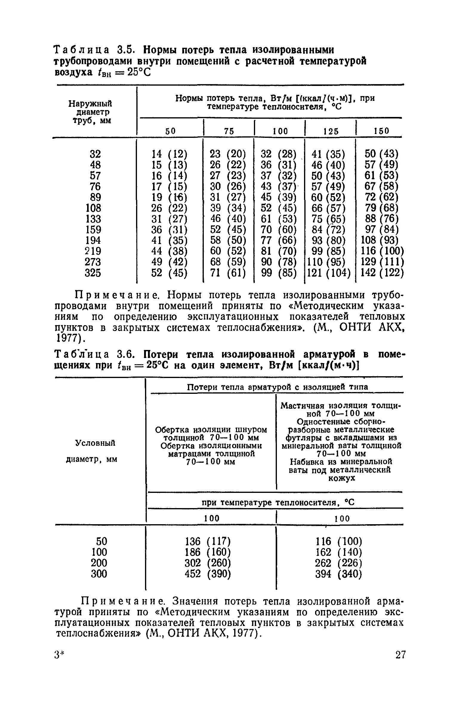 Норматив потерь тепловой энергии