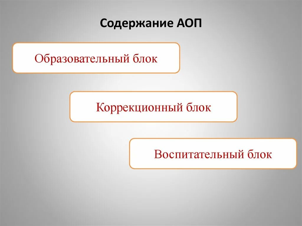 Содержание АОП. Что входит в содержание АОП?. АОП. Аоп 5