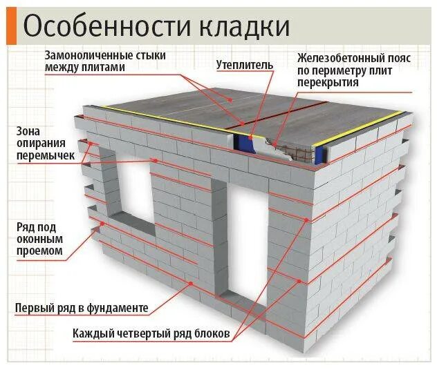 Плита дома конструкция