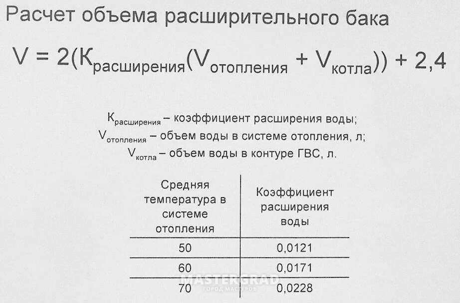 Посчитать количество телефон