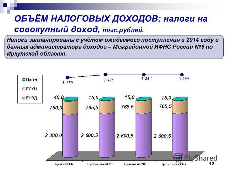 В период 2016 2018 годов