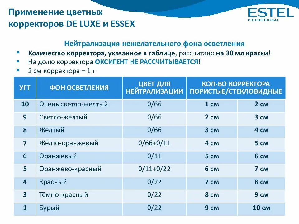 Сколько добавлять корректора