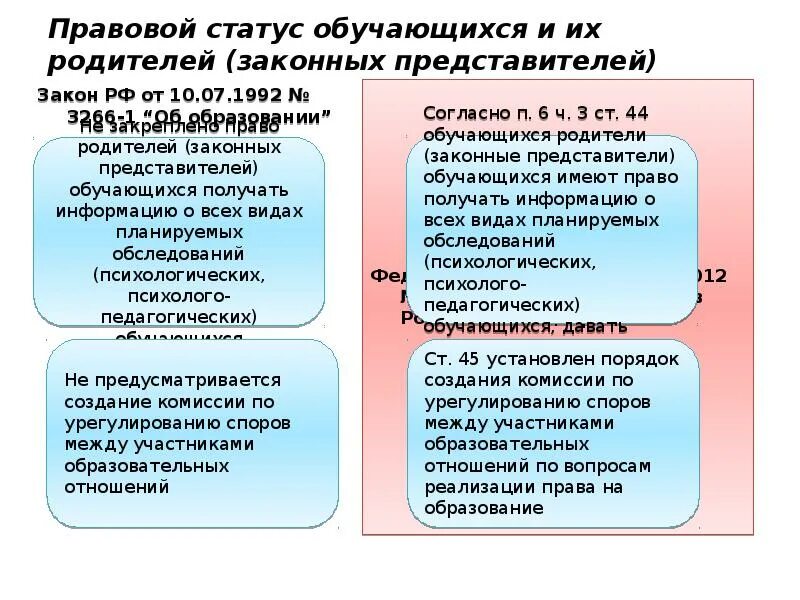 Правовые отношения в сфере образования конспект. Правовой статус обучающегося. Правовой статус родителей законных представителей. Правовой статус обучающихся и их законных представителей. Правовой статус обучающихся схема.