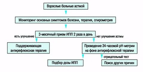 Ингибиторы гэрб