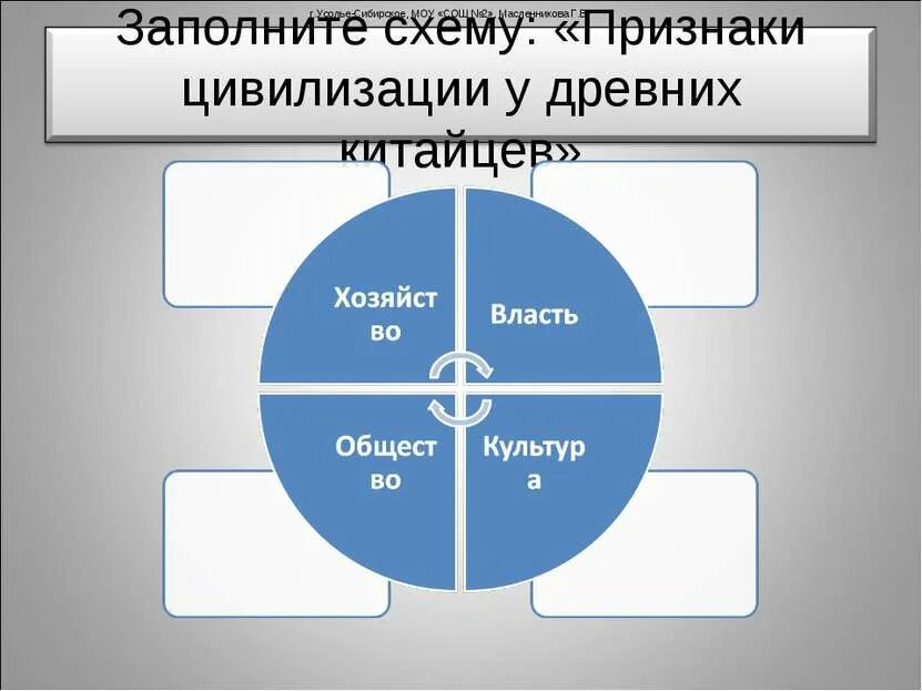 Признаки древности. Признаки цивилизации. Признаки древней цивилизации. Схема признаки цивилизации. Признаки цивилизации история.