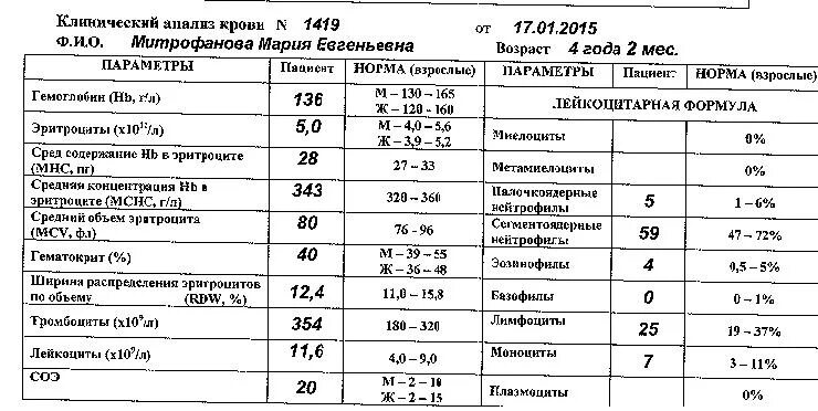 Моча при аппендиците. Анализ крови при аппендиците показатели. Острый аппендицит общий анализ крови. Общий анализ крови при аппендиците у детей. Показатели общего анализа крови на аппендицит.