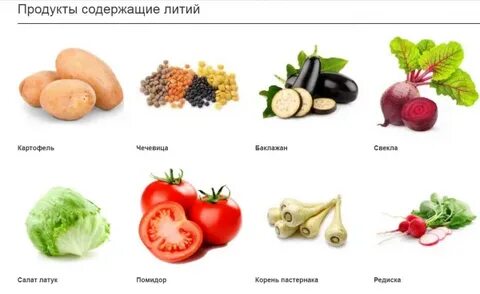 Литий в каких продуктах больше всего