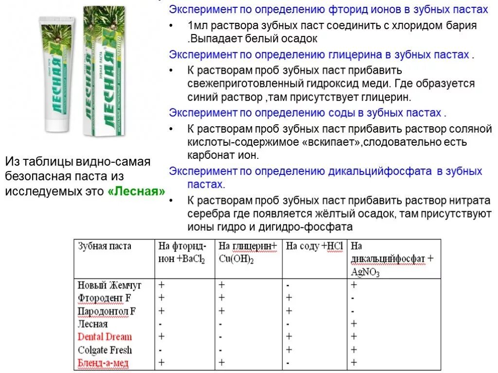 Фтор содержится в зубной пасте. Зубные пасты таблица по содержанию фтора. Концентрация фторидов в зубных пастах. Содержание фторида в зубной пасте. Норма фтора в зубной пасте.