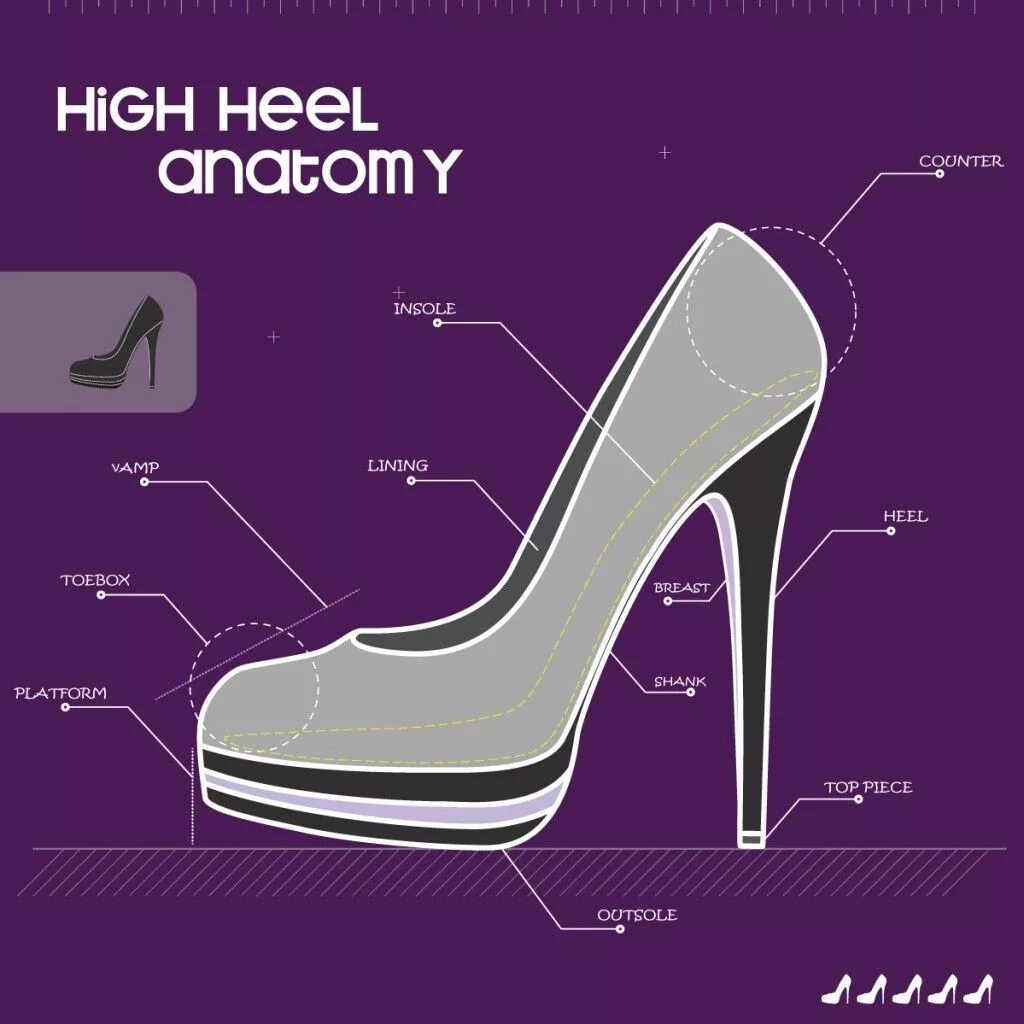 High heels на русском. Строение каблука обуви. Туфли на каблуке. Анатомия обуви. Каблук.