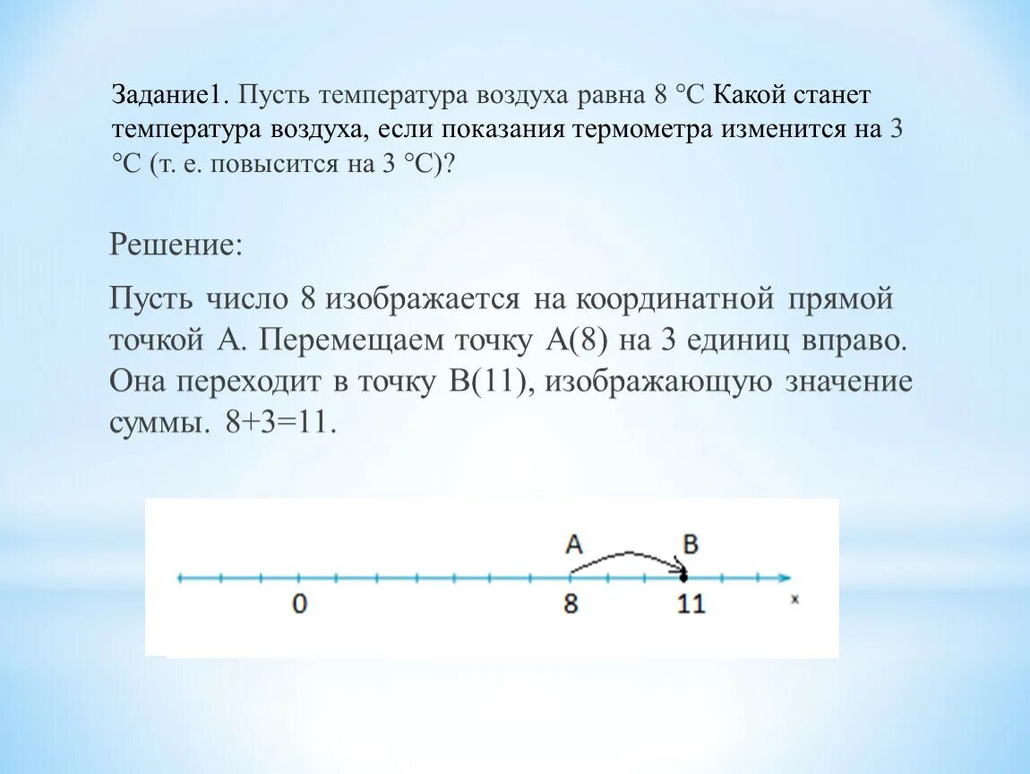 Изобразите точкой на координатной прямой число а если. Точка а относительно точки б на координатной прямой. Координатной точки f является число. А относительно б как это на координатной прямой.