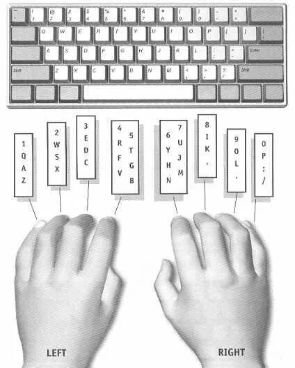 Схема слепого 10-пальцевого метода. Слепой десятипальцевый метод печати клавиатура схема. Клавиатура для слепого печатания. Раскладка клавиатуры по пальцам. Раскладка рук