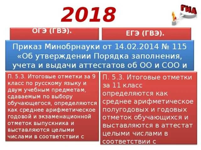 Что такое гвэ в 11 классе. Формы экзаменационные работы гвэ по русскому языку. Сочинение на тему. Огэ русский гвэ 9 класс. График гвэ в 2022 году.