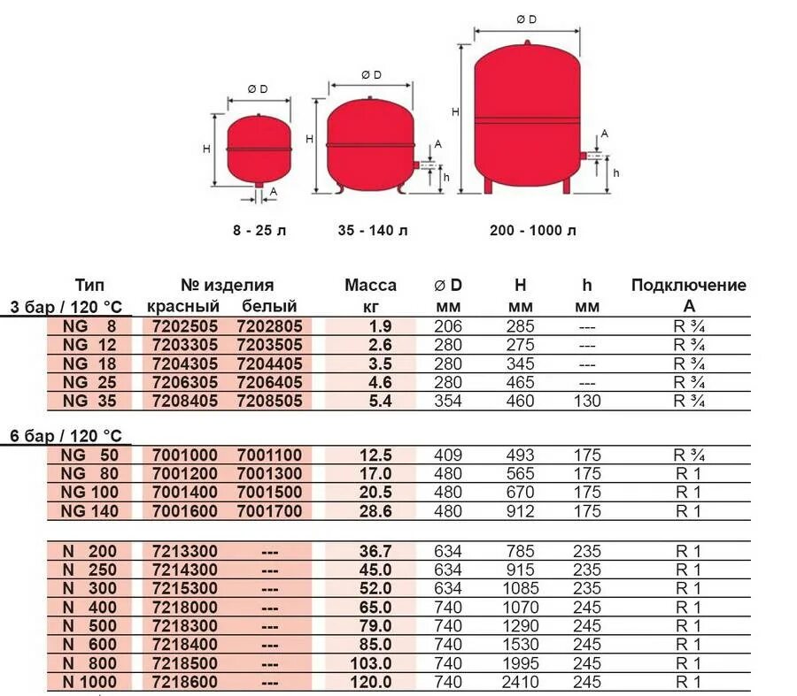 Бак расширительный Reflex n/ng 100. Бак расширительный для отопления закрытого типа 250л. Reflex расширительные баки схема установки. Экспанзомат Reflex ng 100.