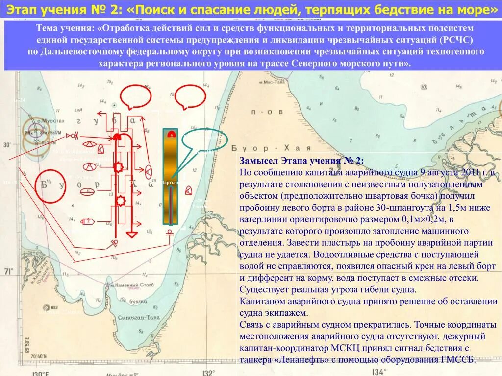 Определение местоположение судов