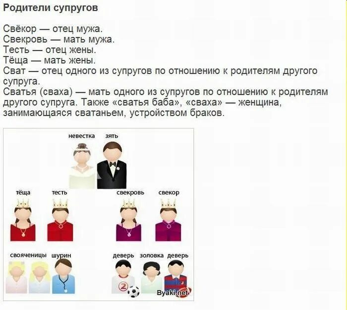 Является ли муж ближайшим родственником. Родители жены по отношению к родителям мужа. Муж сестры для мужа сестры. Кем является сестра мужа жене. Сын сестры жены это кто для мужа.