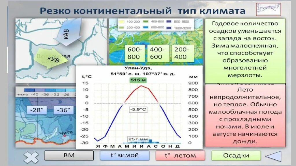 Климатограмма резко континентального климата. Типы климата таблица. Типы климата России 8 класс. Климатические пояса и типы климата России.