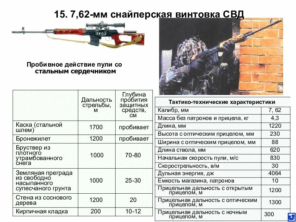 Свд 62. ТТХ 7,62-мм снайперской винтовки Драгунова. 7 62 Мм снайперская винтовка Драгунова СВД ТТХ. Снайперская винтовка Драгунова характеристики дальность стрельбы. СВД снайперская винтовка характеристики.