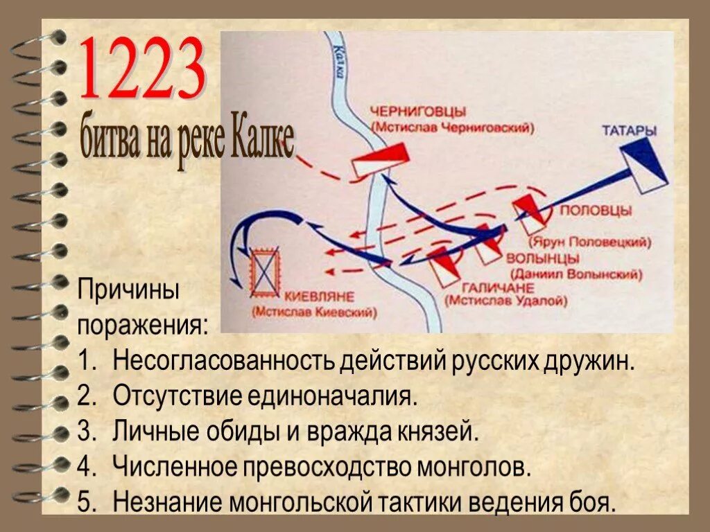 Река калка кратко. Битва на реке Калка 1223 год. Причины поражения русских войск в битве на реке Калке. 1223 Битва на Калке участники. Битва при реке Калке карта.