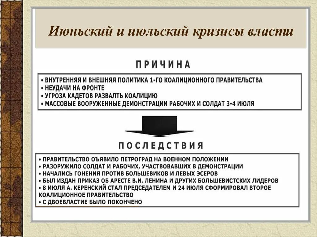 Кризисы в россии что стало. Июньский кризис 1917 итоги. Причины июльского кризиса временного правительства 1917. Июньский кризис причины и последствия. Июньский и июльский кризисы власти.