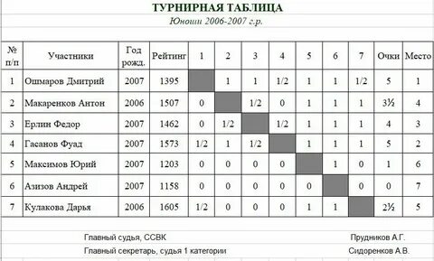 Футбол чехия суперлига турнирная