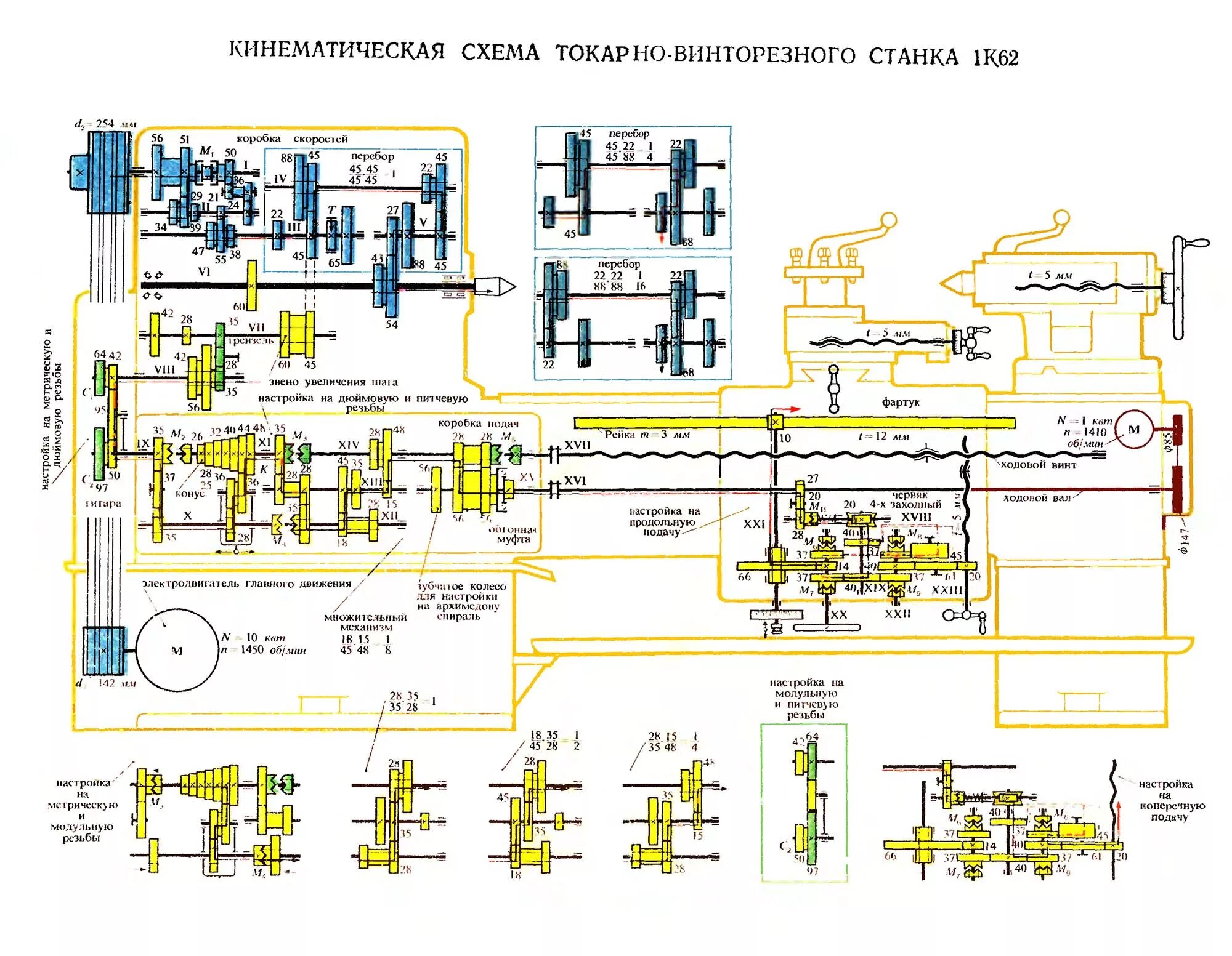 Спецификация органов управления токарным станком 1615