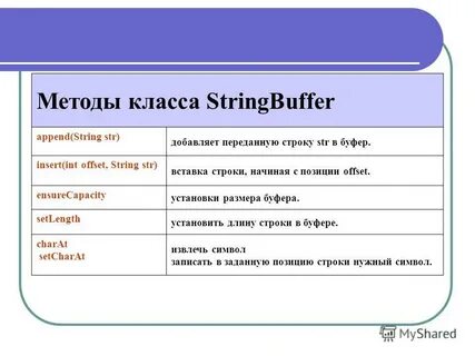 Методы класса string