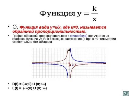 Y 1 x название