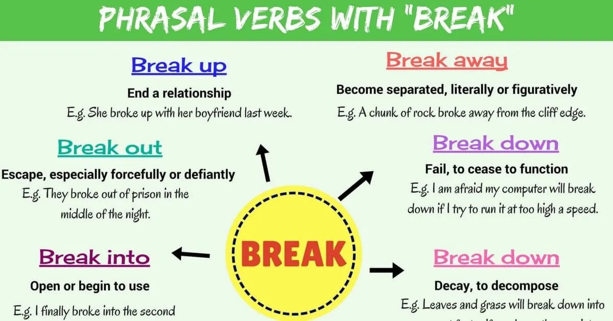 Break up перевод. Фразовый глагол break. break down фразовый глагол. break into фразовый глагол. to break into фразовый глагол.
