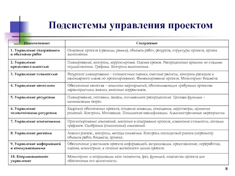 Подсистемы доставка - 78 фото