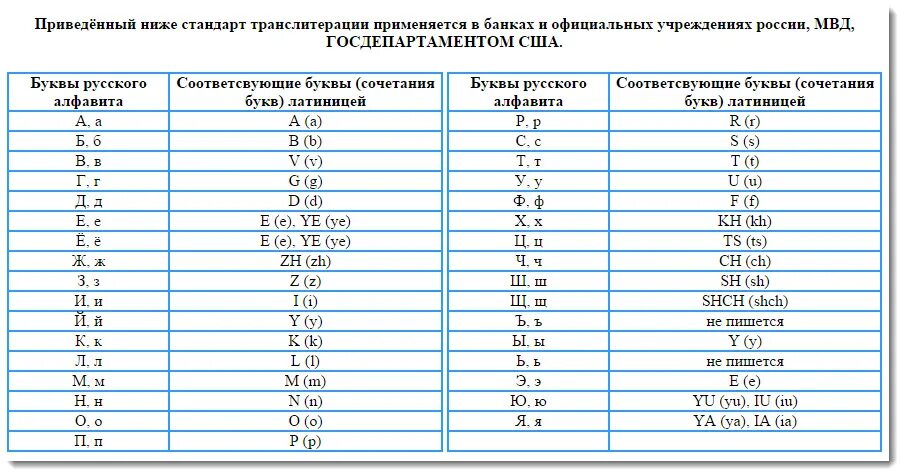 Транслитерация латинского алфавита