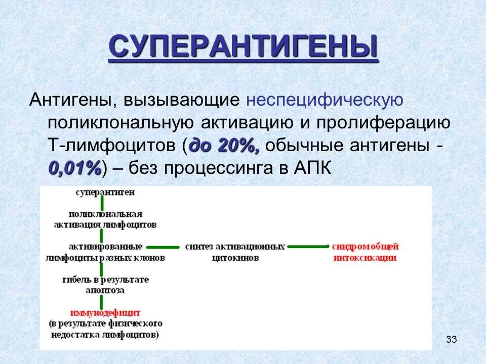 Схема клеточного механизма образования иммунитета. Активация т лимфоцитов иммунология кратко. Активация t лимфоцитов. Активация в лимфоцитов. Механизм клеточного иммунитета схема.