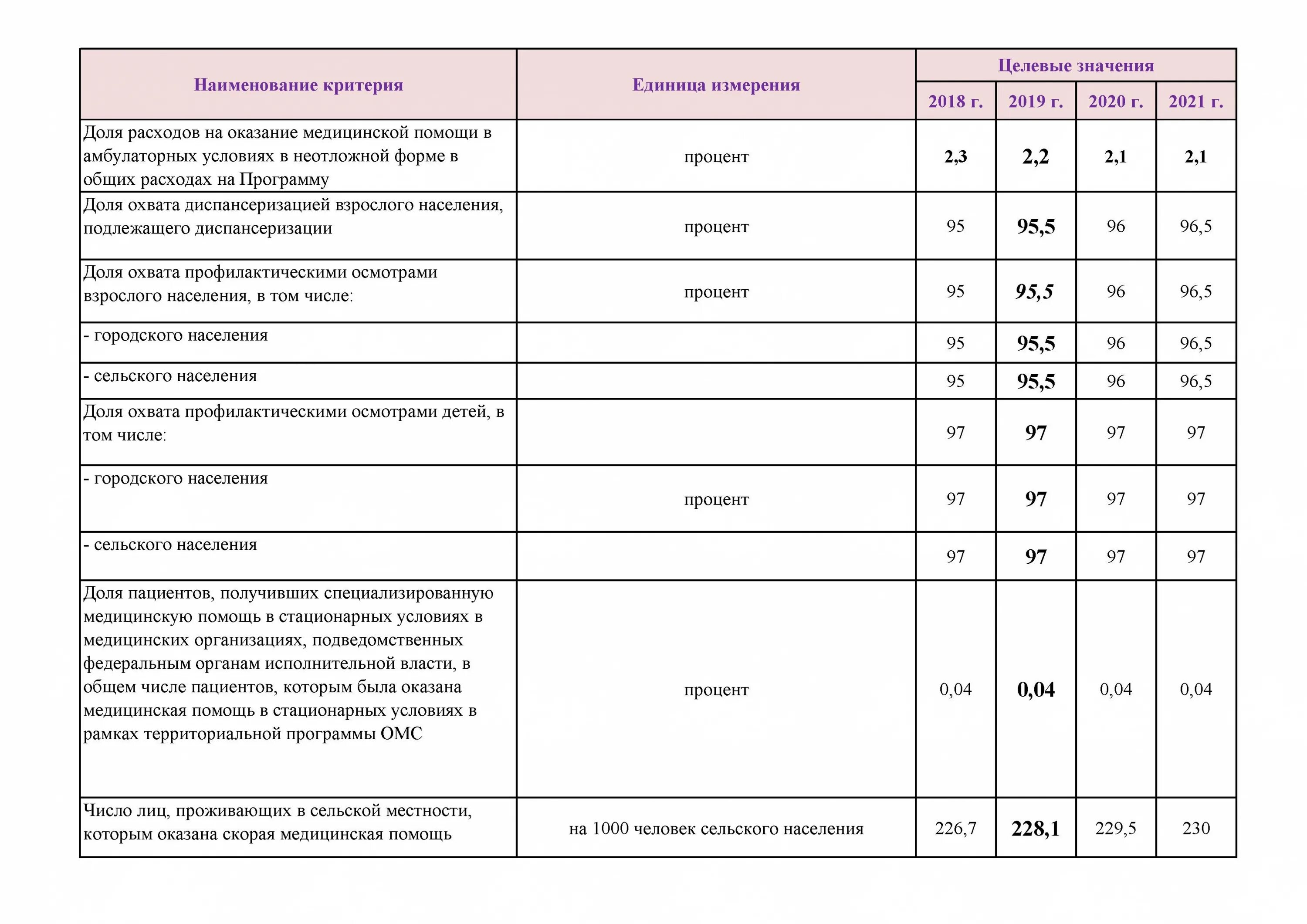 Оценка медицинского учреждения. Критерии доступности медицинской помощи. Критерии доступности и качества медицинской помощи. Критерии оценки качества мед помощи. Показатели качества медицинской помощи пример.