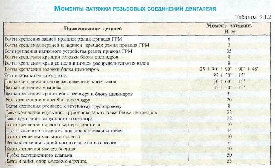 Момент протяжки гбц ваз. Момент затяжки Шатунов УАЗ 417 двигатель. Момент затяжки болтов ГБЦ ВАЗ 11113 Ока. Протяжка ГБЦ Ока 11113 момент затяжки. Момент затяжки гаек распредвала ВАЗ 2107 карбюратор.