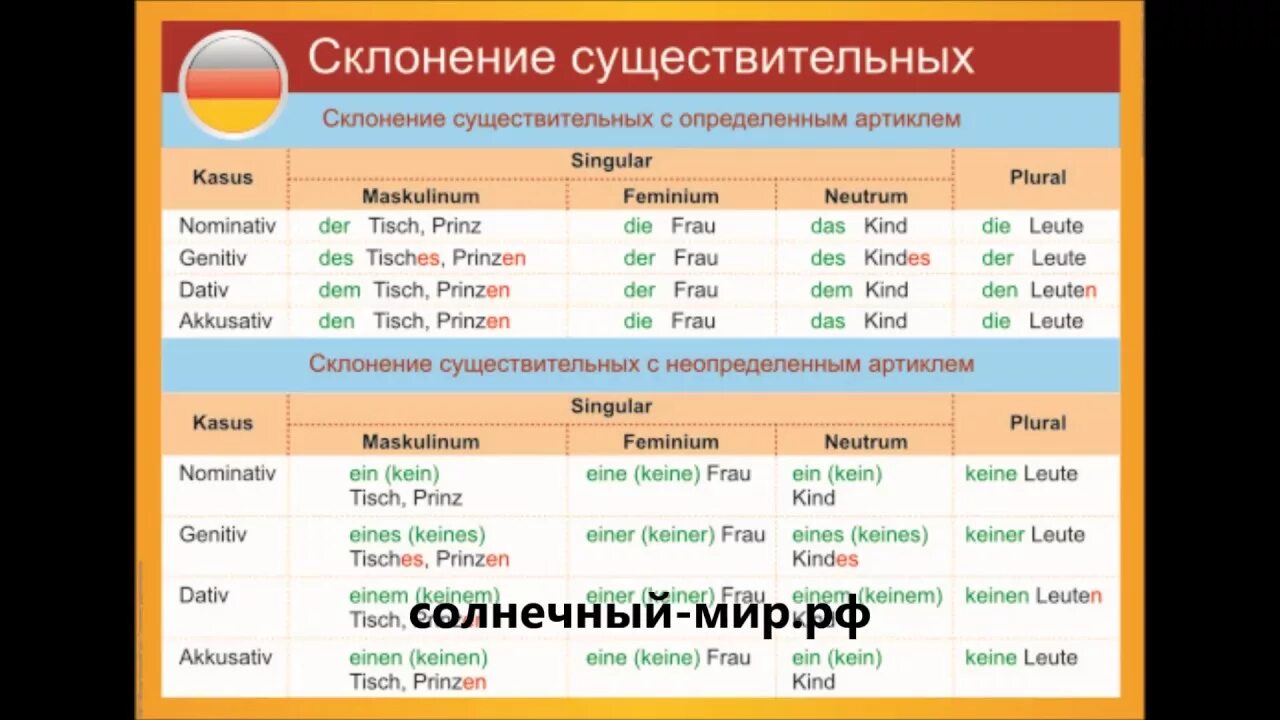 Сильное склонение в немецком языке