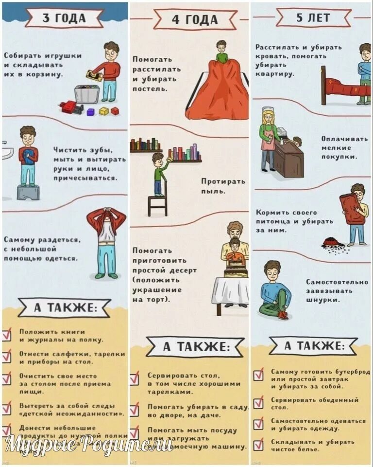 Что надо делать в 10 лет. Что должен делать ребенок по дому. что должен делать ребенок по возрасту. что должен уметь ребенок делать по дому. что должен уметь делать по дому ребенок 10 лет.