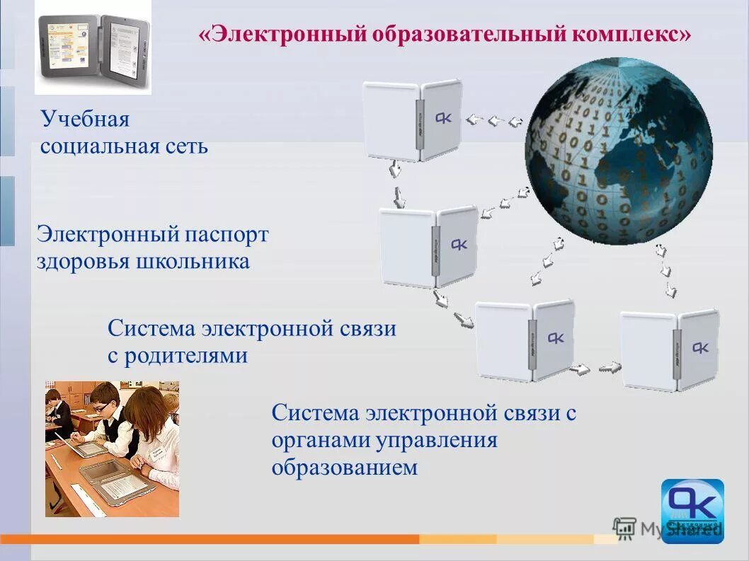 Электронная связь. Ключ доступа к электронным ким по иностранным языкам передается в ппэ. Каналы связи беспроводные каналы радиоканалы и. Внешняя электронная связь. Программа для печати кимов.
