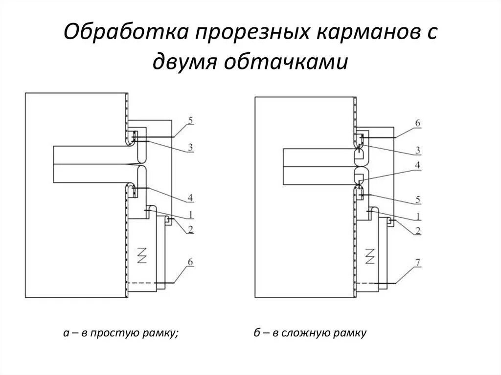 Обработка прорезного кармана. Обработка прорезного кармана с двумя обтачками. схема обработки прорезного кармана с двумя обтачками. схема обработки кармана с клапаном и двумя обтачками. обработкапрорезного кармана с двумя обьачками схема.