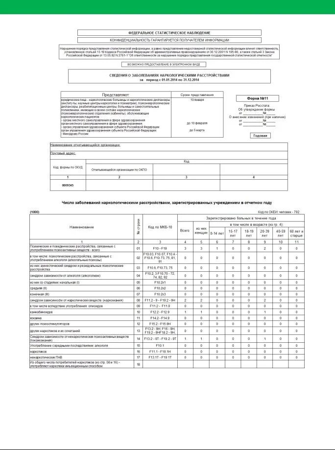 Форма 11 статистической отчетности. Форма 1 заболеваемость. Статистическая форма 11 бланк. Статистический бланк гандбол. Статистическая форма робототехника