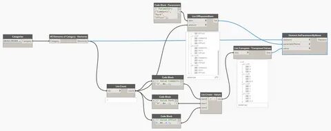 Code offset