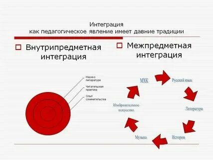 Интегративные предметы. Интегративные предметы. Интеграция учебных предметов. Интегративные предметы. Интегративные предметы.